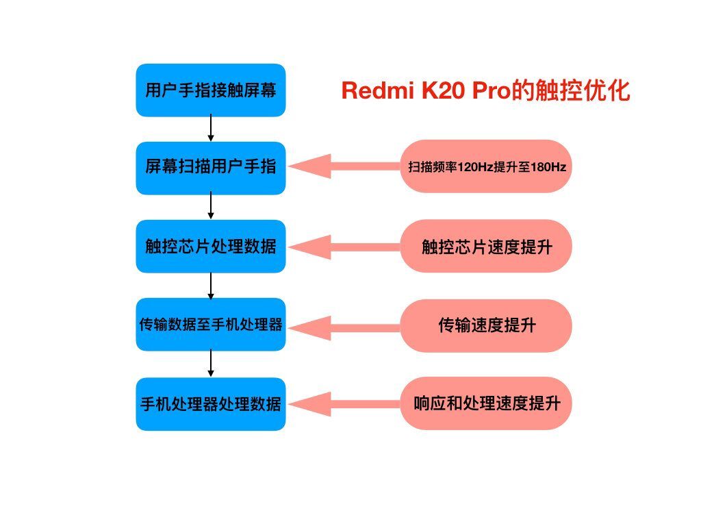 Redmi K20 Pro拥有吃鸡物理外挂？其实事实是这样的