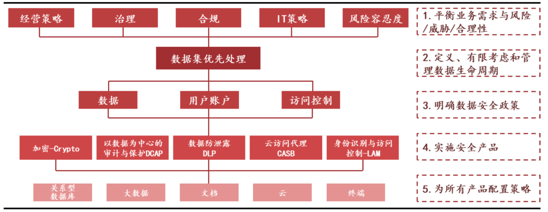 网络安全行业七大核心赛道全面梳理