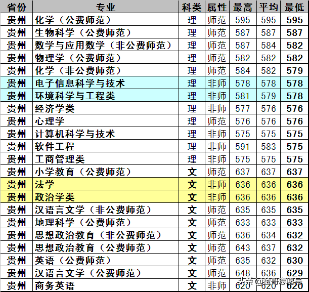 东北师范大学：17省专业录取分数线来了，原来报考价值这么高！