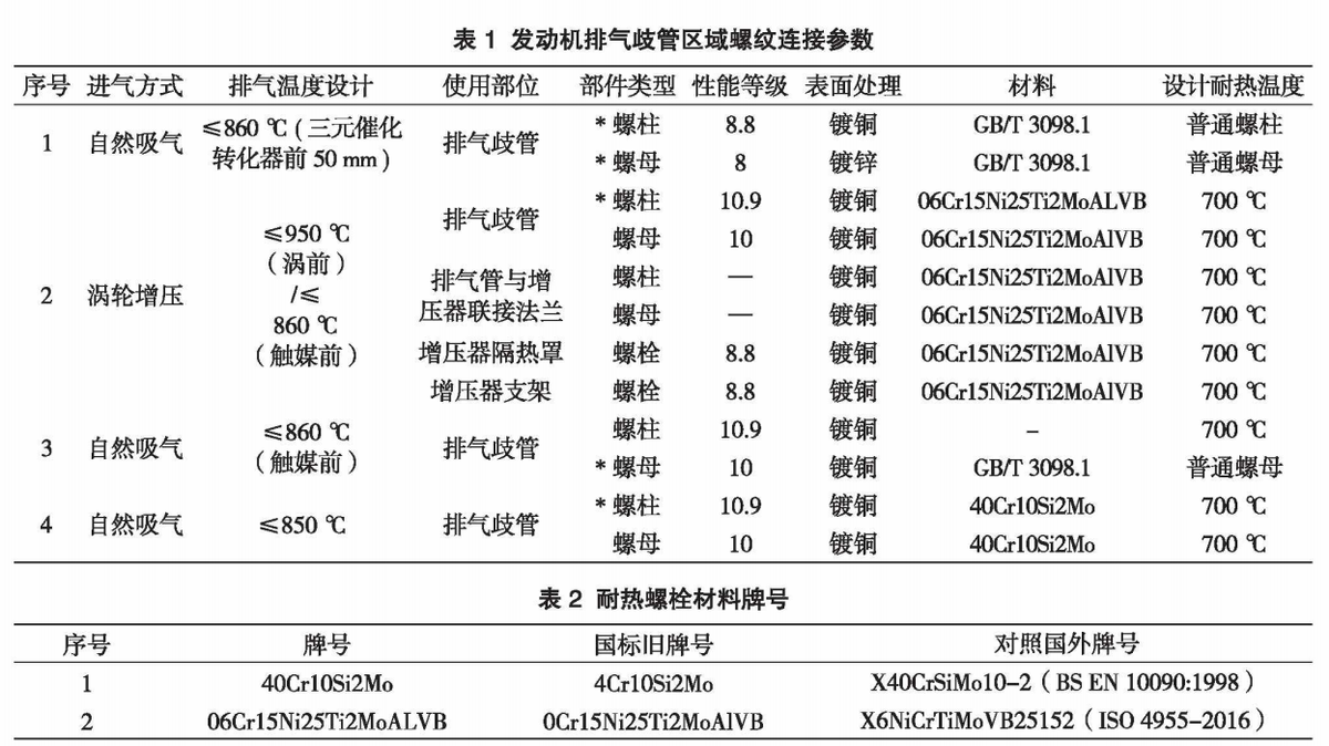 耐高温螺栓应用研究