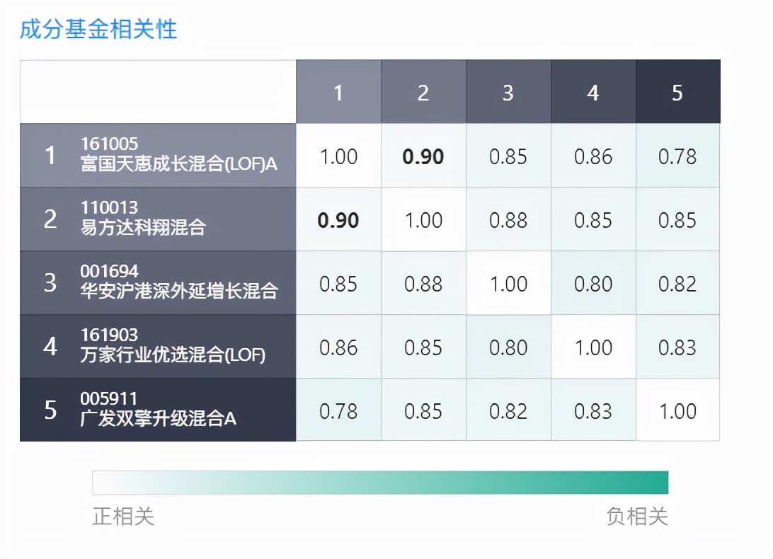 最强nba哪些可以定投(基金定投真的可靠吗？)