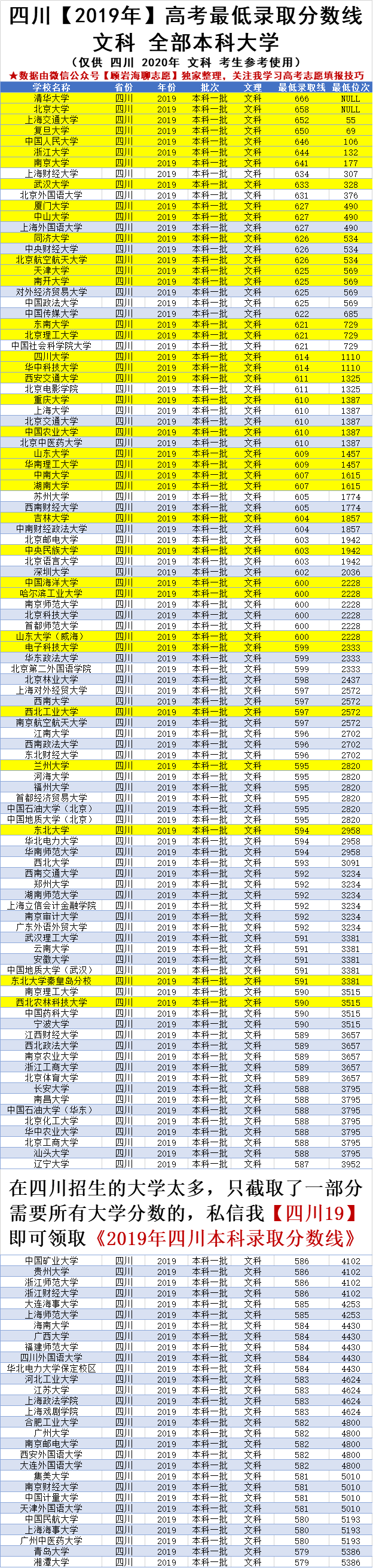 理科620能上什么大学（2020年四川高考620）