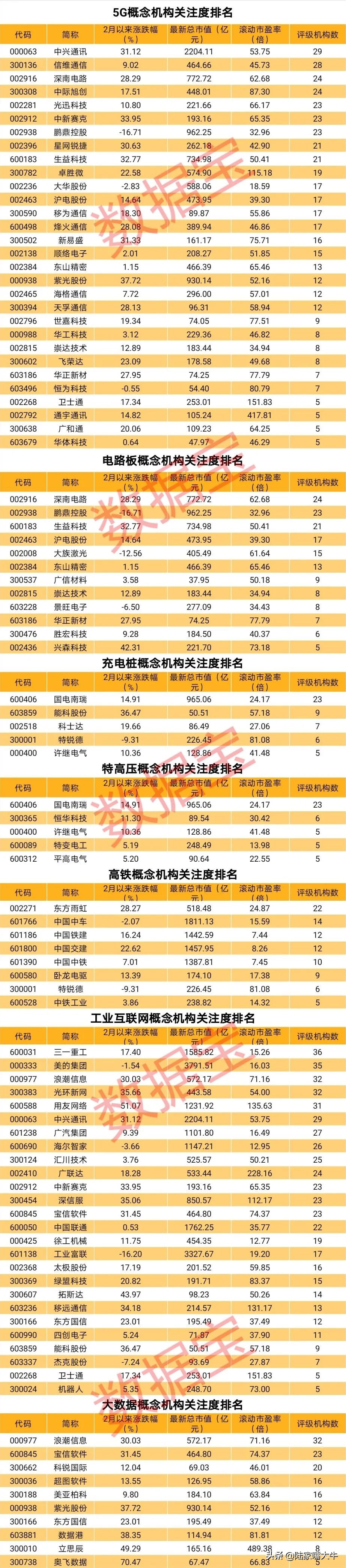 充电桩等新基建有望成全年投资主题(新基建新能源汽车充电桩都有哪些)