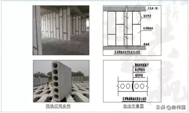 工地施工60项降本增效创新技术措施