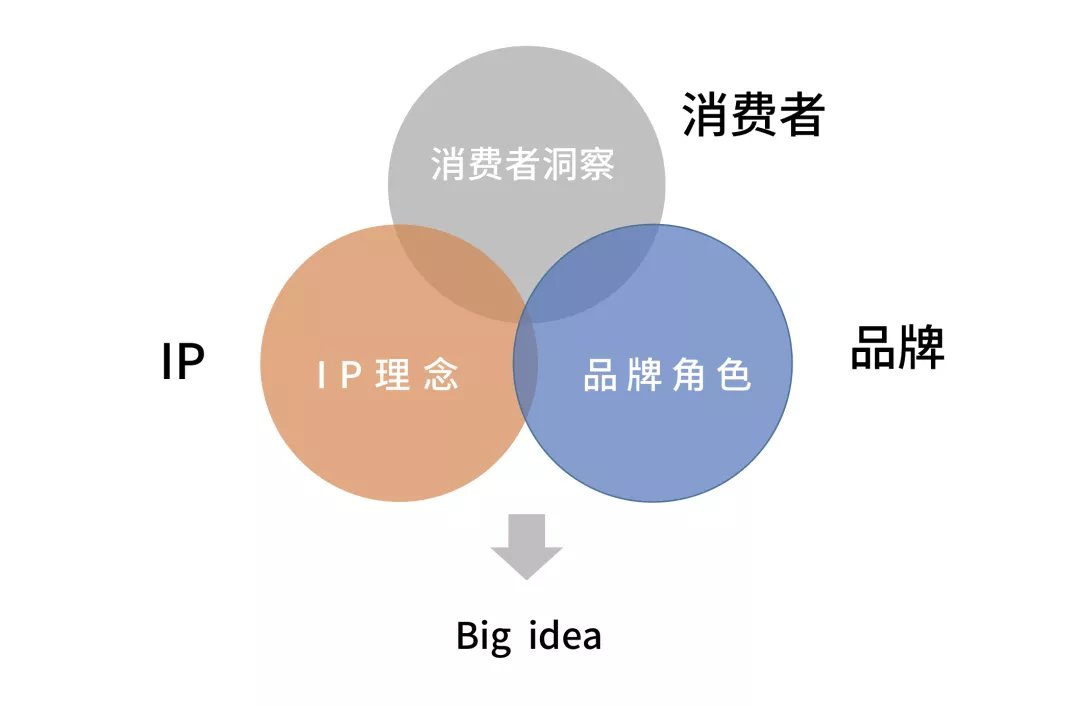 广告人必须了解的几种“方案模板”