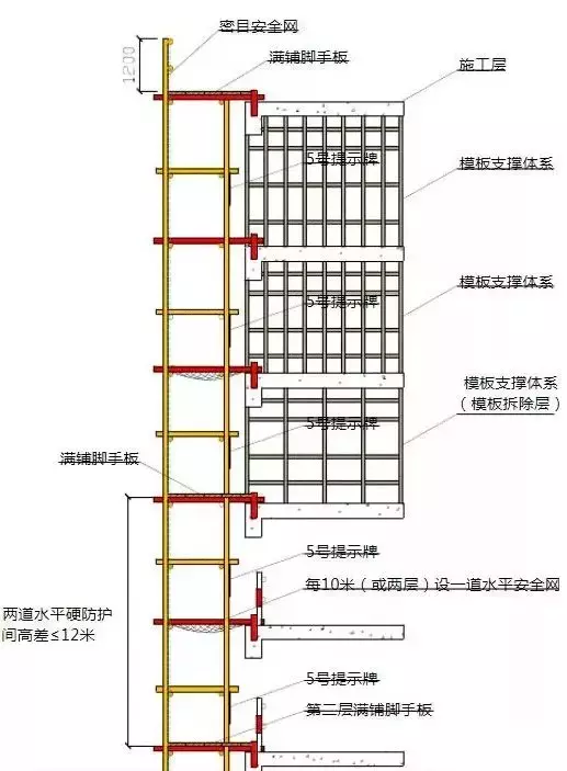 最新工字钢悬挑脚手架做法和规范