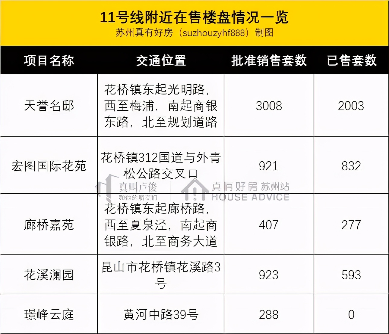 花桥现在为什么贵