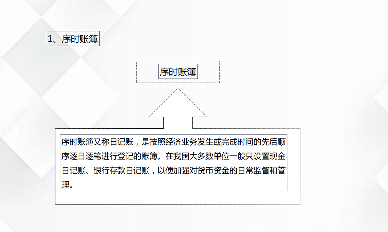 手工全盘账不会？老会计教你做手工全盘账，超全收藏版