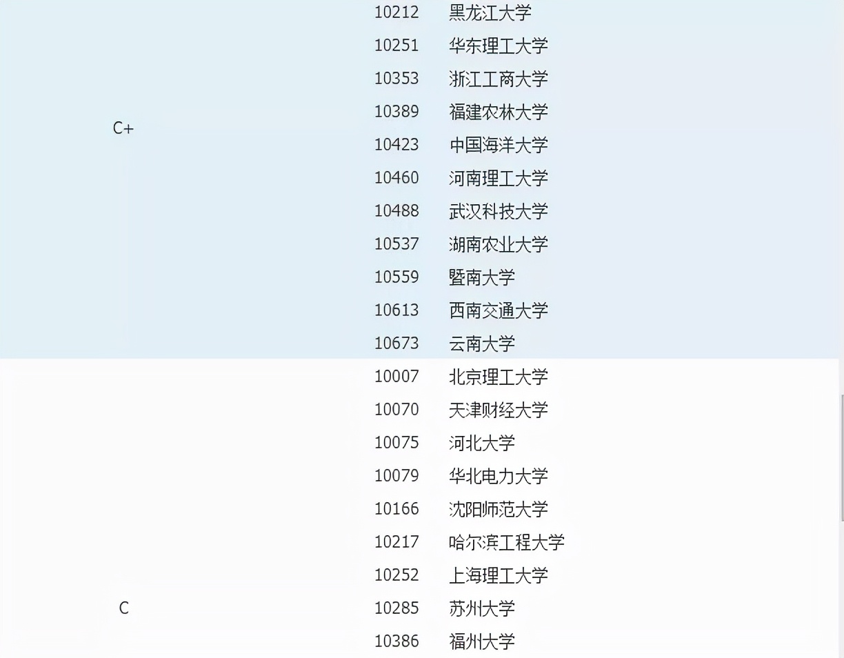 行政管理专业考研难吗？择校指南来啦