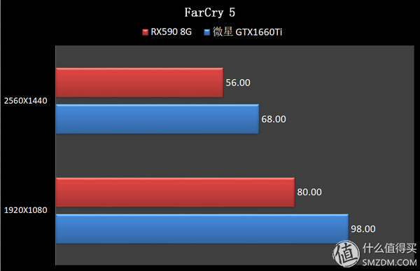 6张图，就可以了解1660Ti与RX590的差距