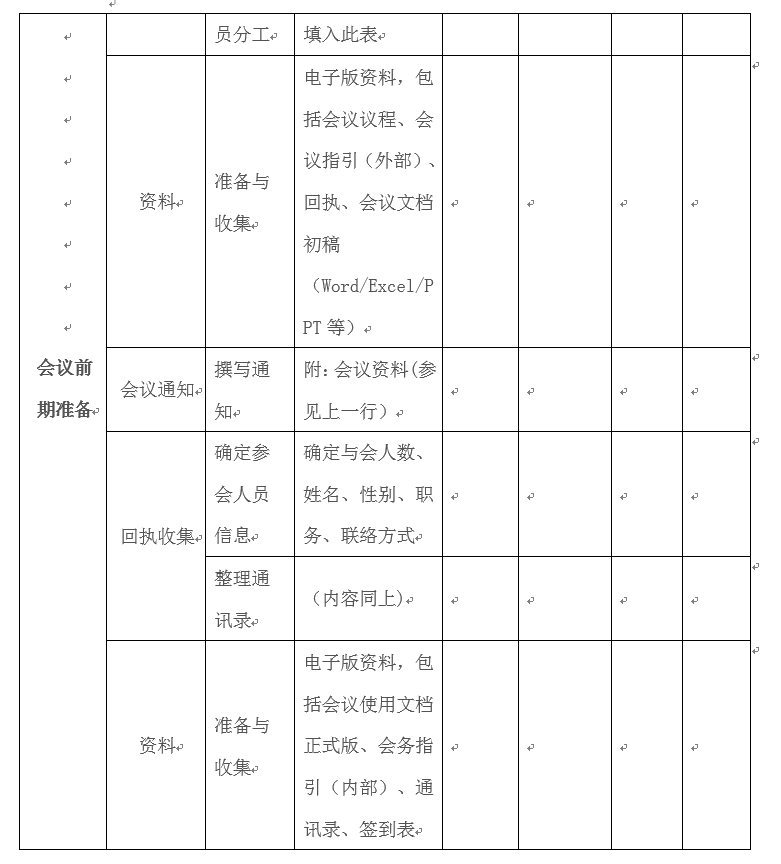 适合各种场合：会议流程及筹备要点（非常详细）