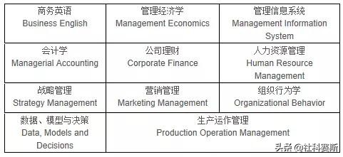 MBA院校不知道有哪些？今日推荐院校——深圳大学