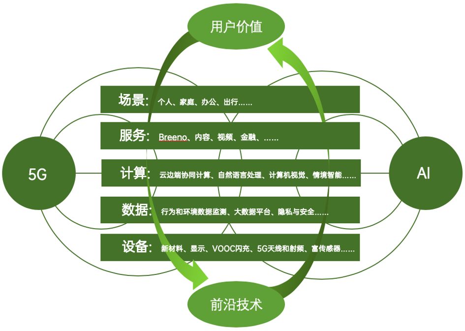 5G手机越出越多，到底?该什么时候买？