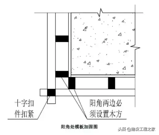 建筑主体结构施工优化做法汇总