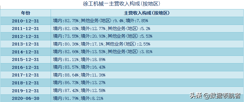 三一重工、中联重科、徐工机械、柳工的业务、财务分析与股票估值