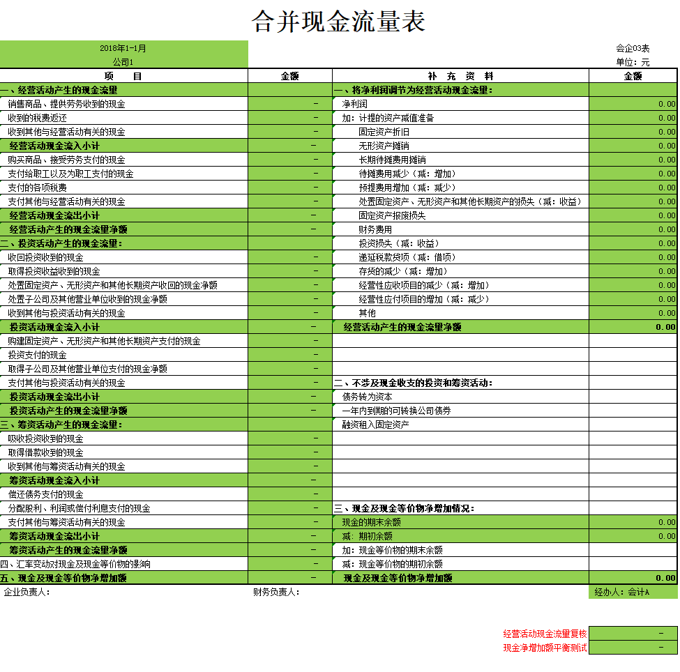 合并报表不会？编制流程+合并报表抵消分录（附合并报表系统）