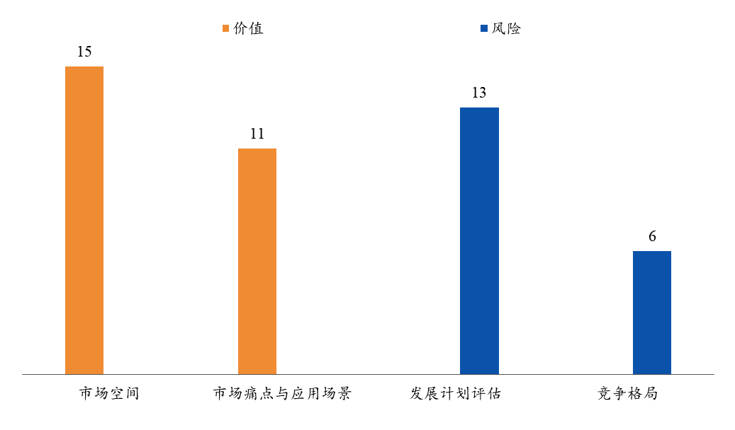 IPFS：一种超媒体传输协议｜通证通评级