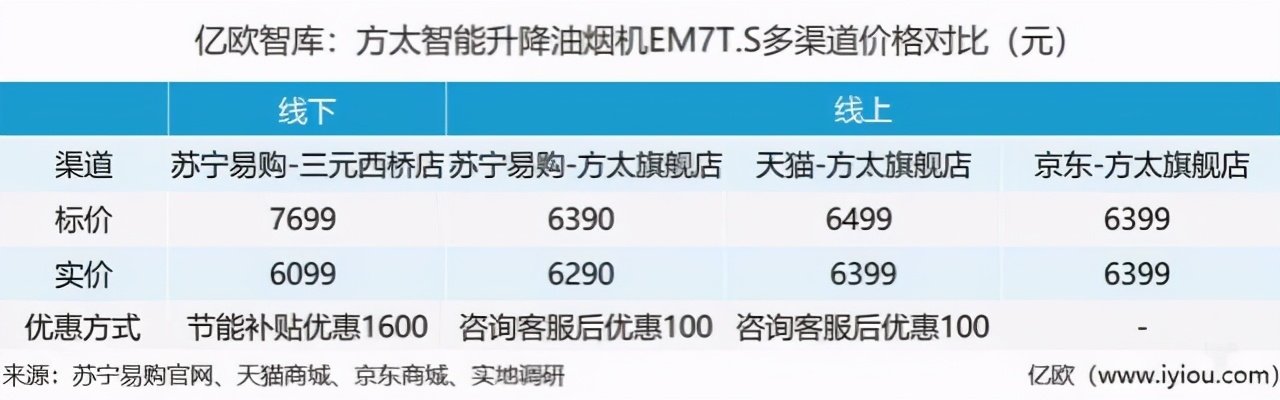 这几件人人哄抢的家电，618再便宜也别买