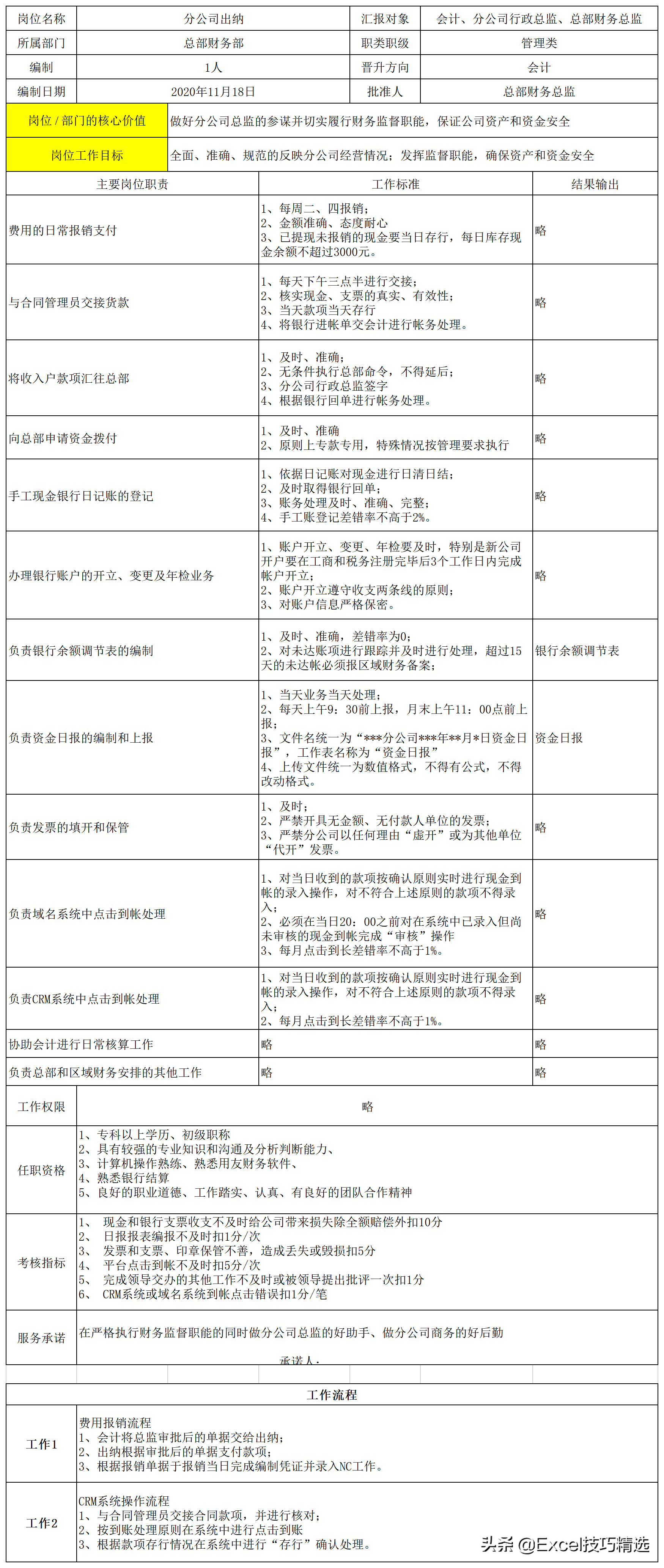 公司7个职能部门26个关键岗位的职责说明与作业指导，转发收藏