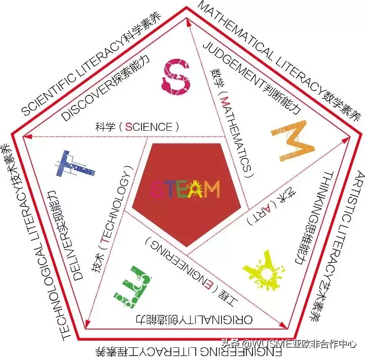 U-MEI STEAM2019－2020年招生简章