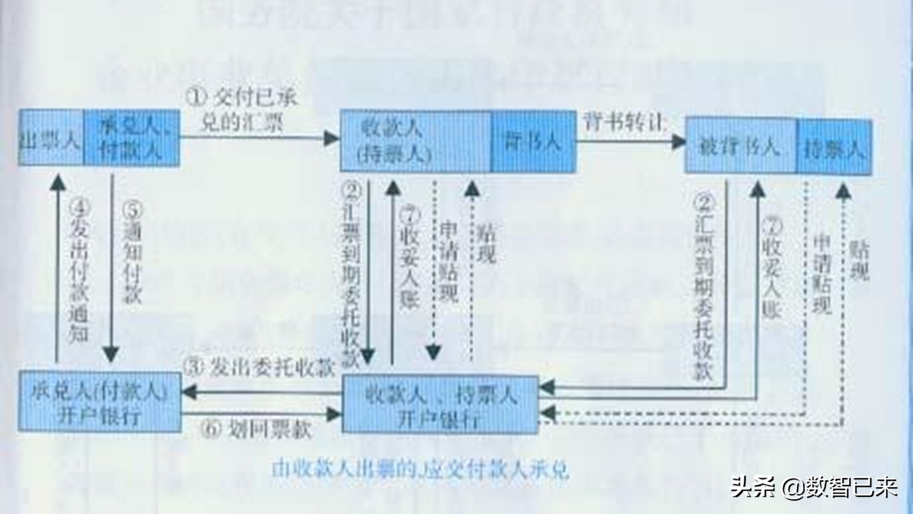 商业承兑汇票知识资料