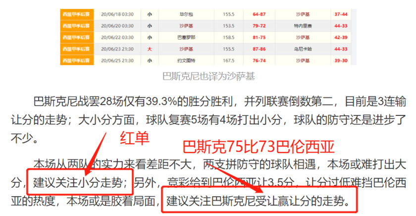 西班牙籃球甲級聯賽季后賽（西籃聯大數據-冠軍之戰讓分大小分全面解析）