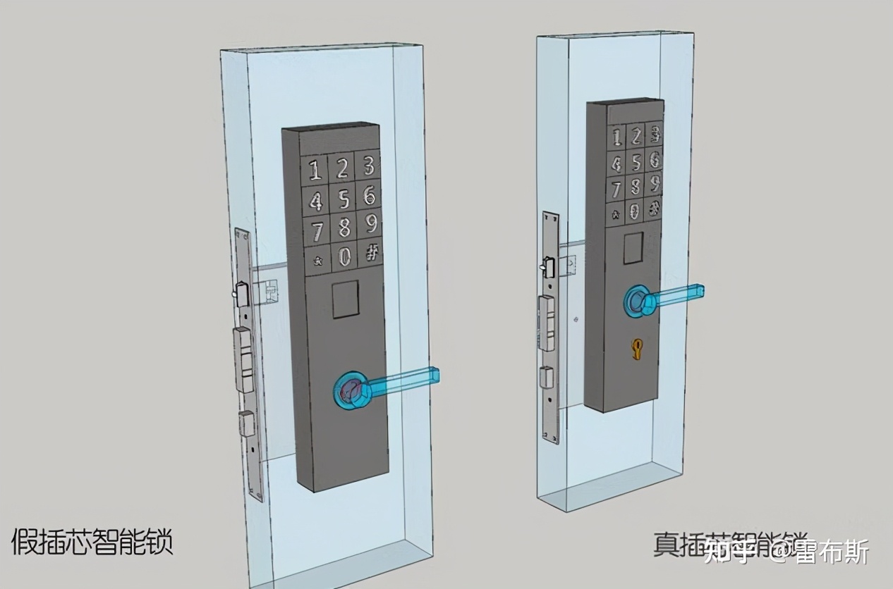 指紋鎖品牌,