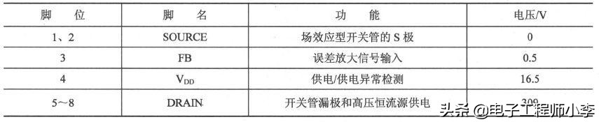 电磁炉坏了怎么办，详细检修教程看过来