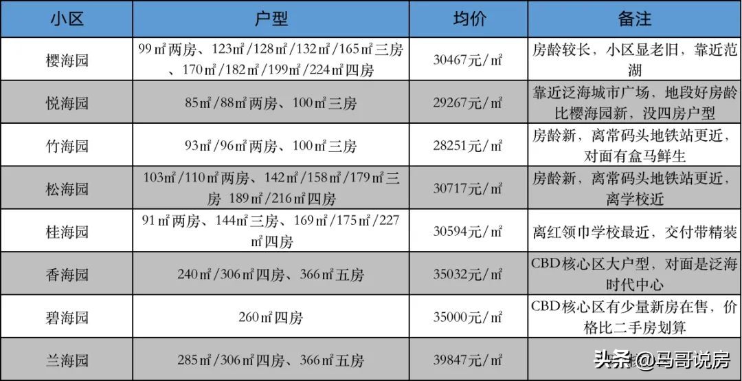 武汉江岸区中学对口小学(汉口正宗学区房购房指南，名小 公办名初双学区)