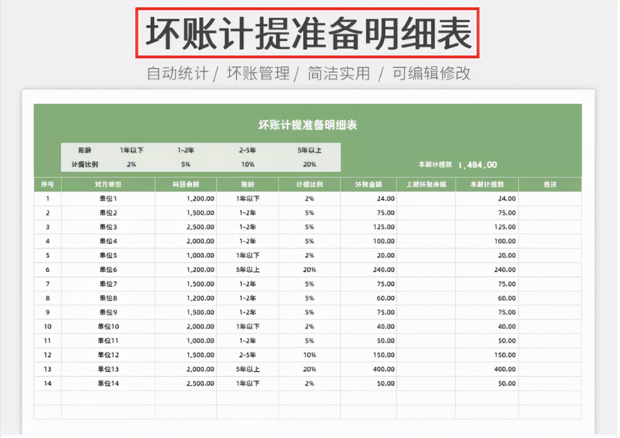 实用，财务经理给的这份Excel财务报表模板，录入数据直接生成