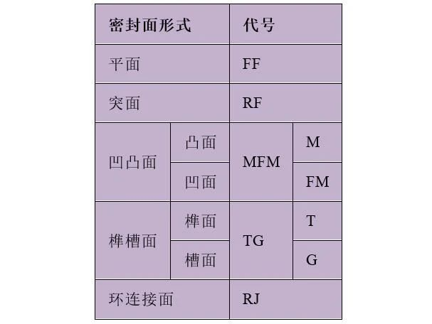 法兰知识汇总