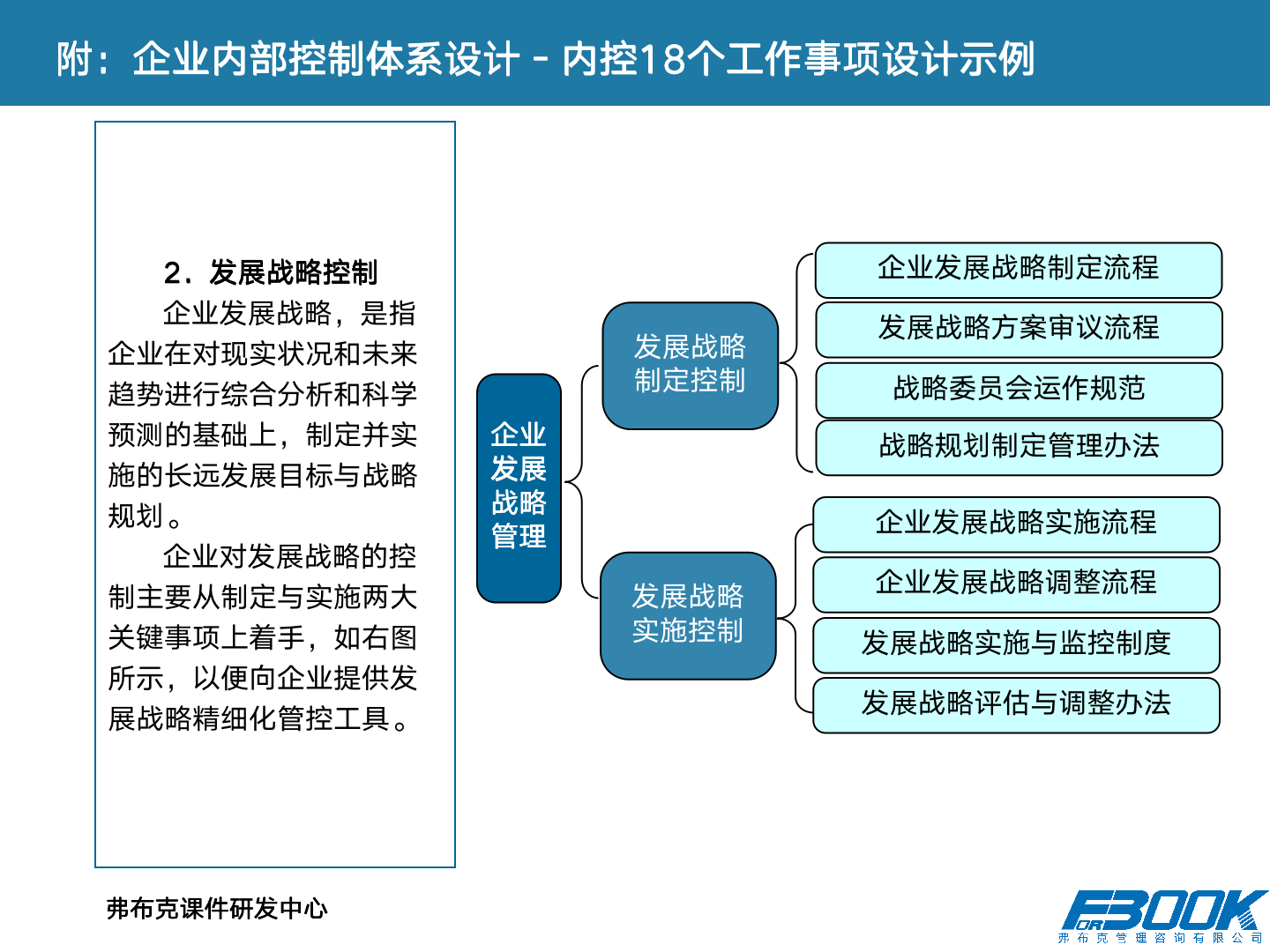 财会：财务管理体系设计全案，11大体系，87张PPT，财管必备！
