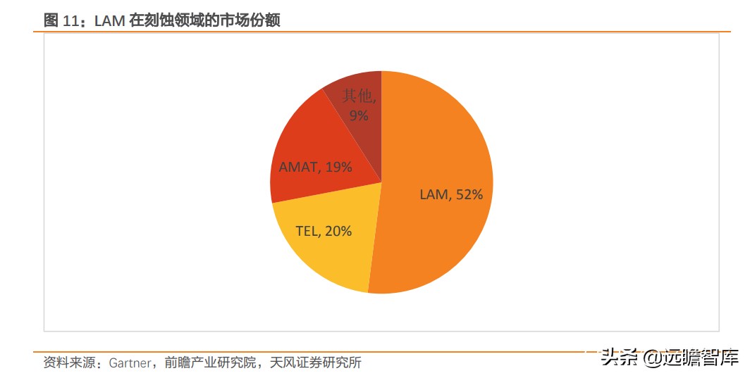 lam是哪国公司（三大半导体设备巨头ASML、AMAT、LAM的成功：国内企业一定要借鉴）