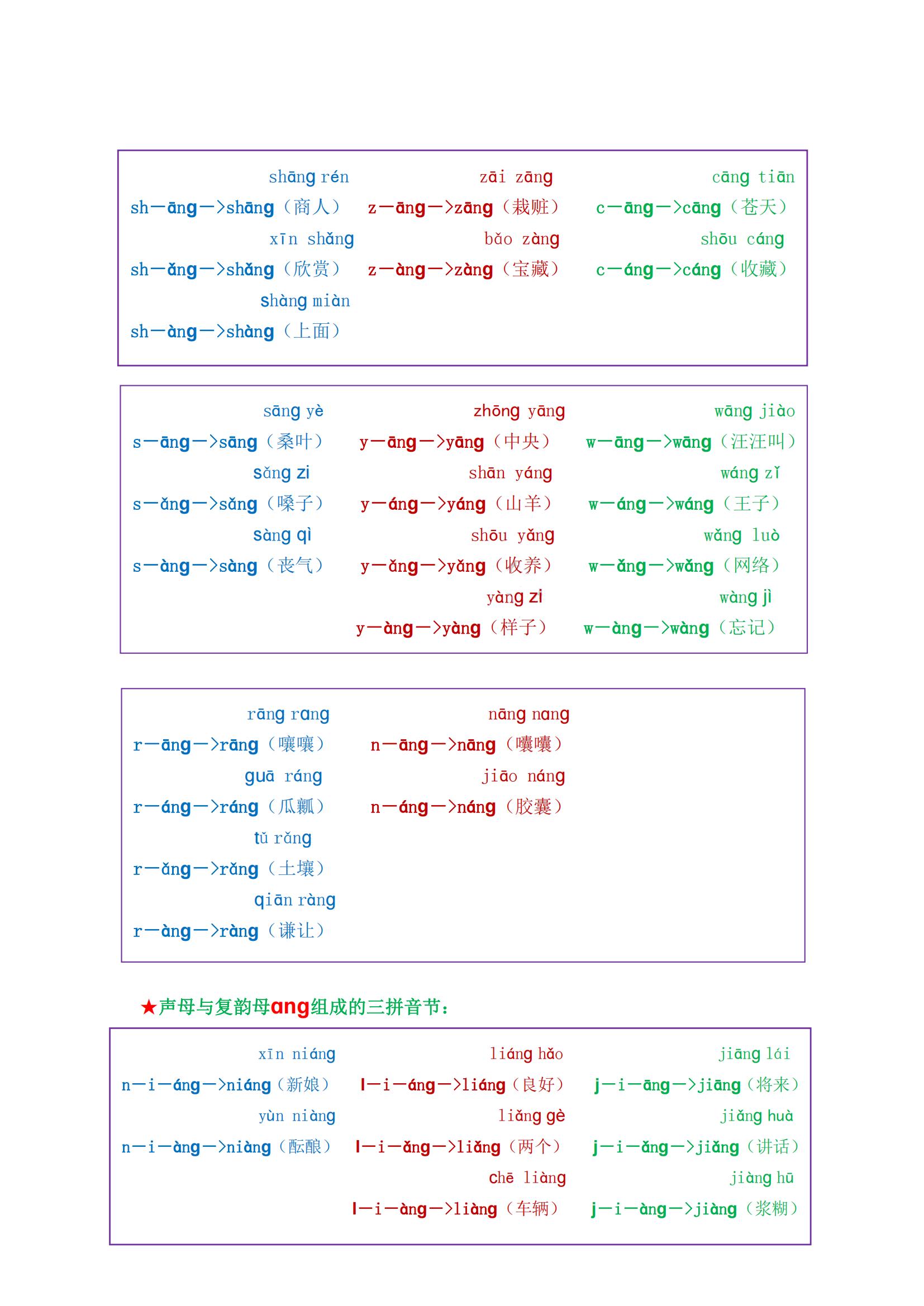 一年级最全拼音拼读大全，9月上一年级的快来测试，不会要学习了