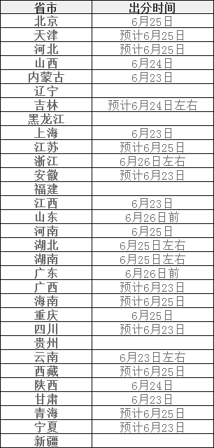 五年高考（高考出成绩时间已发布）