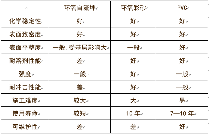 详解洁净室系统