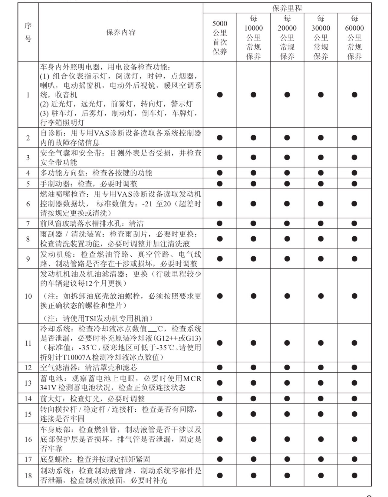 朗逸常规保养项目价格总结，了解如何养车，少花冤枉钱