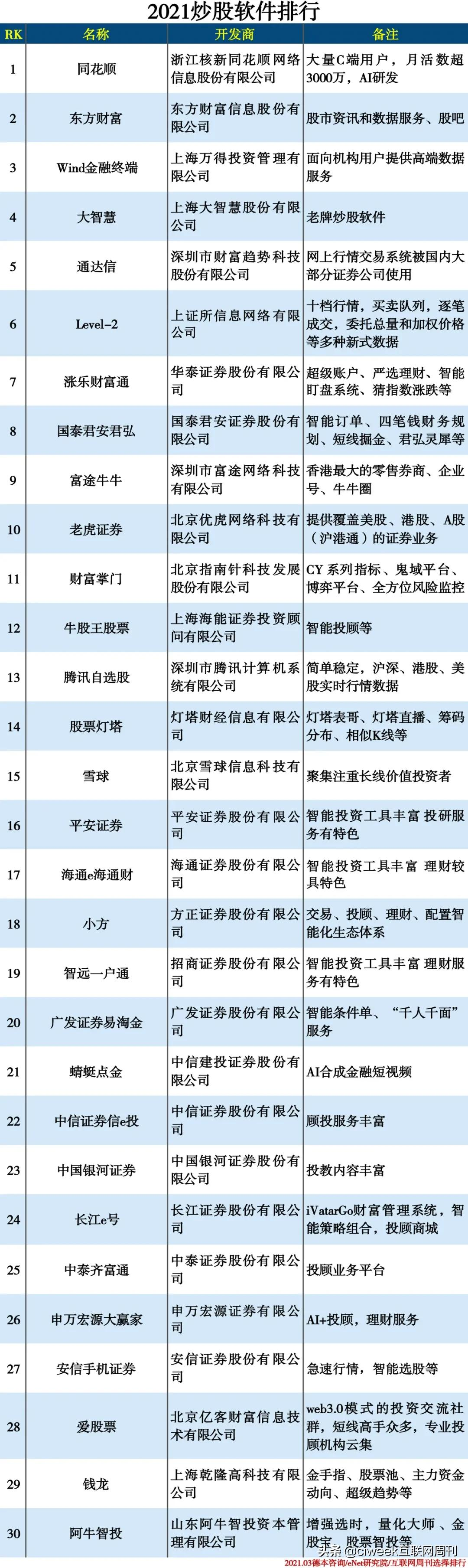 炒股软件哪个最好 炒股软件排行插图 2021炒股软件排行