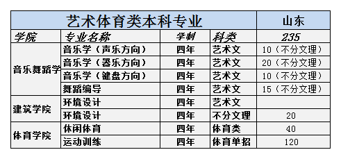 烟台大学2020年招生计划，2019年录取分数