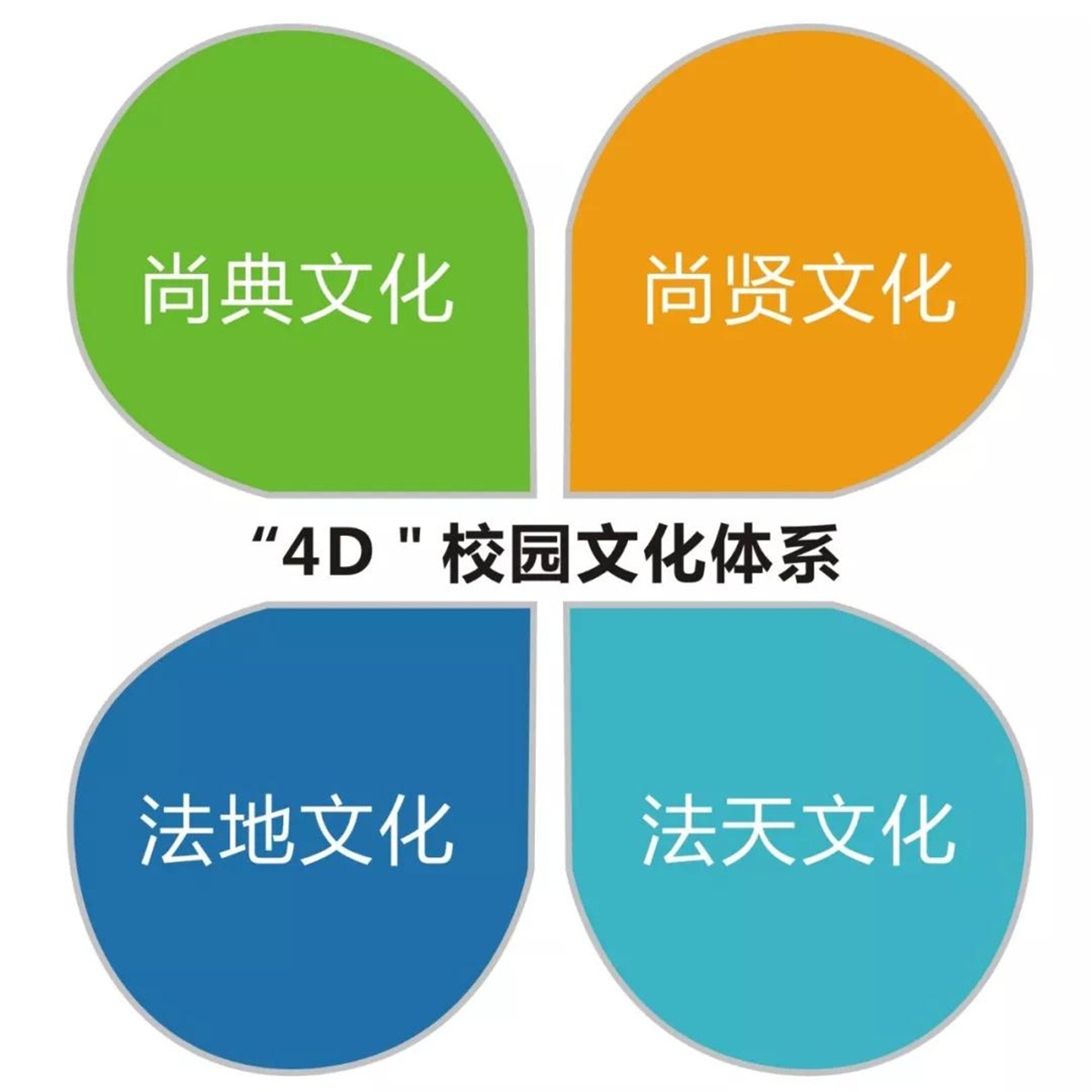 惠州市尚书实验学校2020年春季招生正式启动