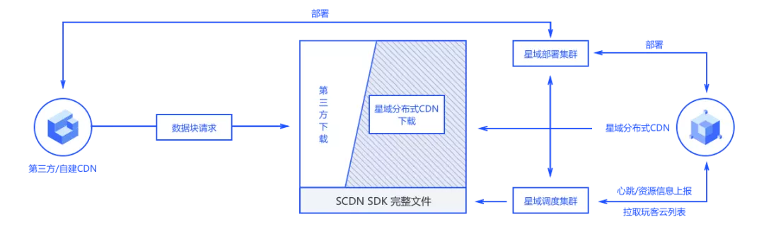 边缘计算——助力粤港澳大湾区打造数字经济全球高地