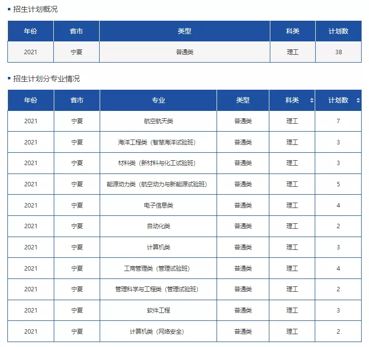 高考各分数段可报大学一览表！一本线上考生必看