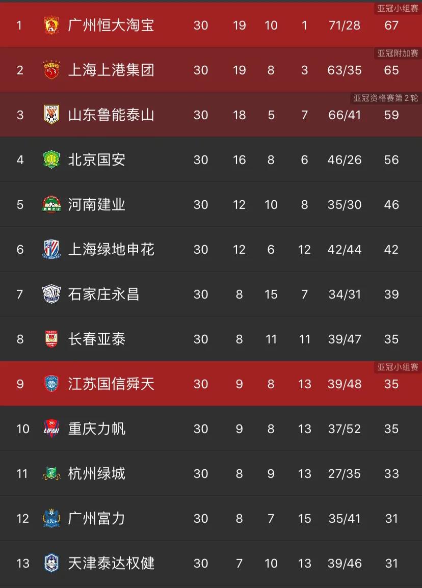 天津泰达降级历史（十年时间，泰达终于被拖垮）