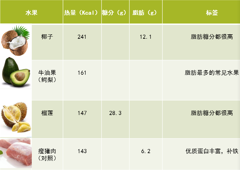 减肥可以吃桃子吗热量高吗（减肥期间吃桃子热量高吗）-第2张图片-昕阳网