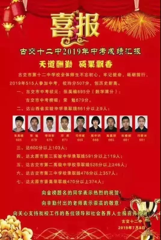 太原初中哪个好，中考成绩瞧一瞧！你最想去哪一所？