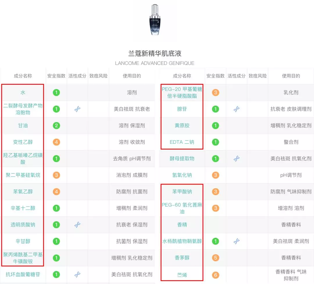 三分之一的价格就能买到兰蔻小黑瓶？你的钱白花了