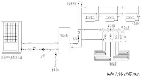 超全面的空气源热泵冷暖设计与应用