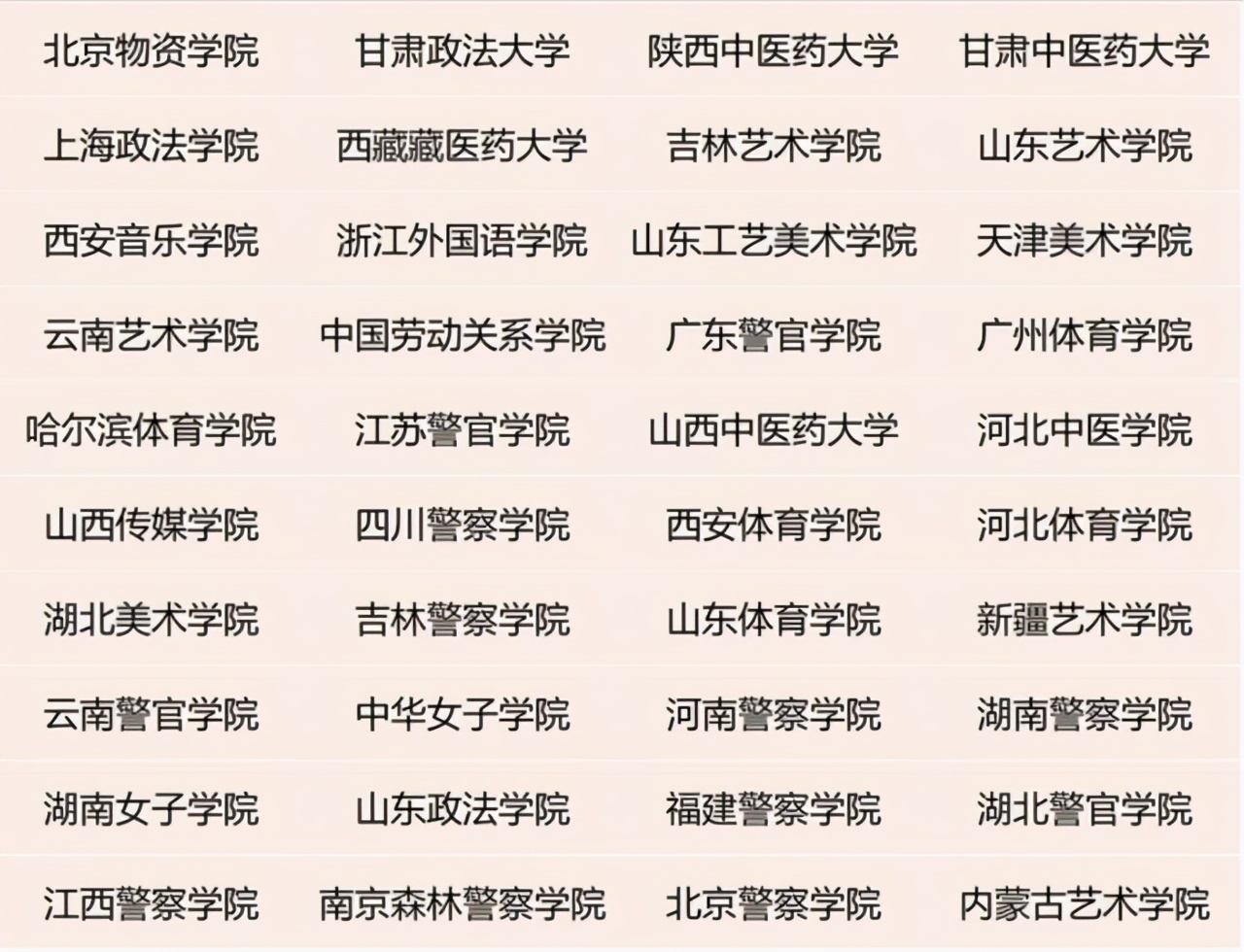 466所高校划分7档！2021中国高校排名：中科大、国防科大居第二档