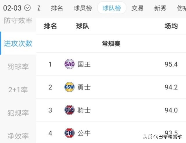 nba哪些规则改变让库里受益(原来詹姆斯也是NBA规则修改的受益者，这几个规则对詹姆斯太友好)