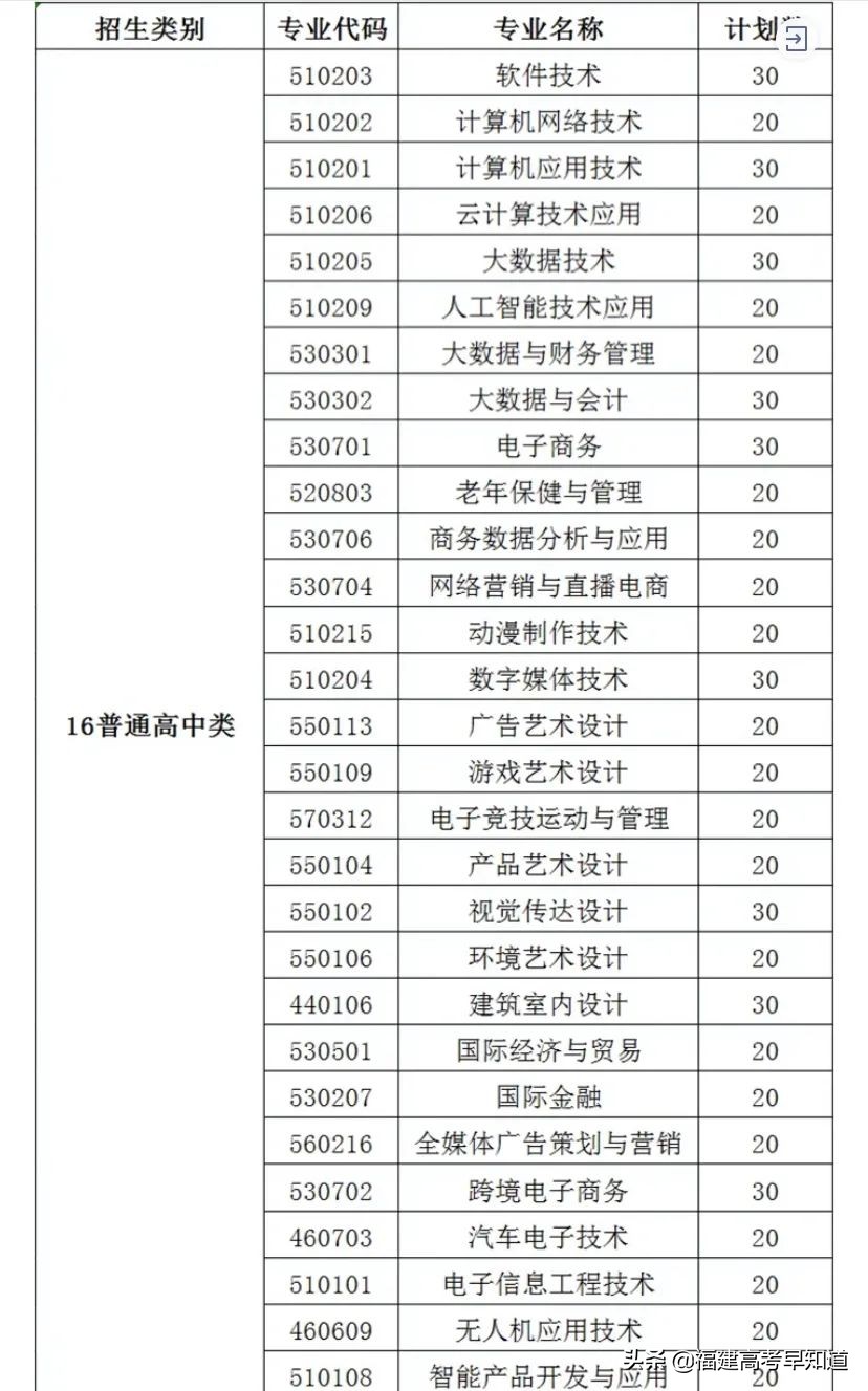 快讯！福建高职分类56所大学2021年本专科招生计划发布